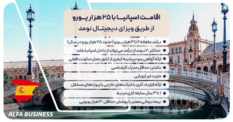 اقامت اسپانیا با ۲۵ هزار یورو از طریق ویزای دیجیتال نومد