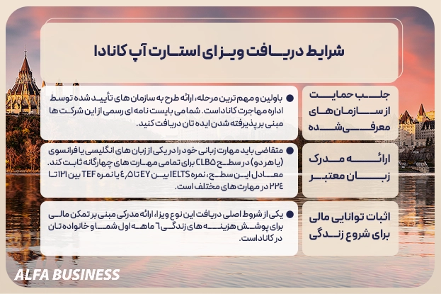 شرایط دریافت ویزای استارت آپ کانادا
