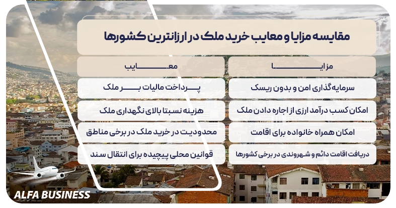 مقایسه مزایا و معایب خرید ملک در ارزانترین کشورها