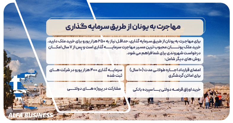 مهاجرت به یونان از طریق سرمایه گذاری