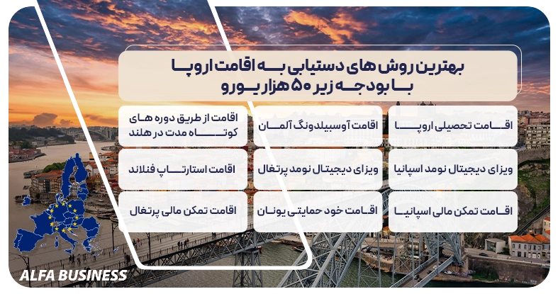 اقامت اروپا با بودجه زیر ۵۰ هزار یورو