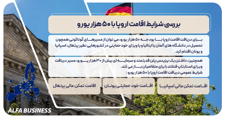 بررسی شرایط اقامت اروپا با ۵۰ هزار یورو