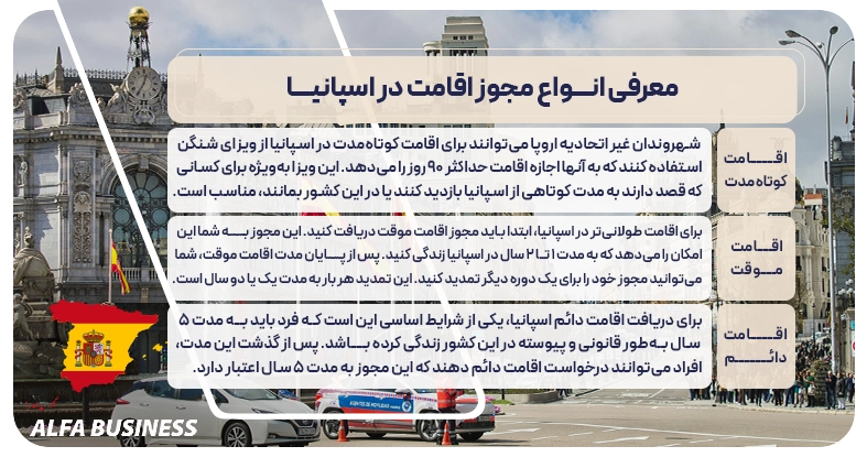 معرفی انواع مجوز اقامت در اسپانیا