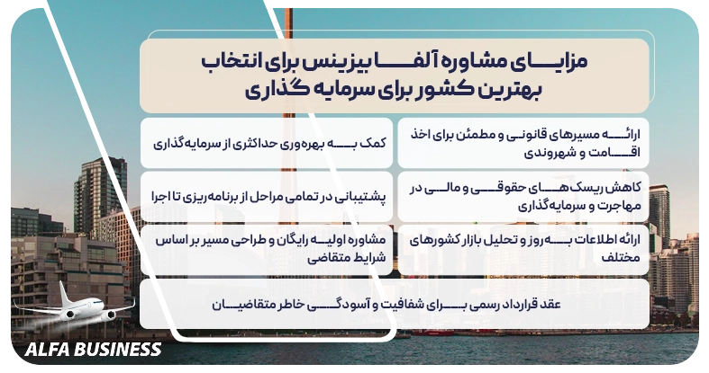 مزایای مشاوره آلفا بیزینس برای انتخاب بهترین کشور برای سرمایه گذاری