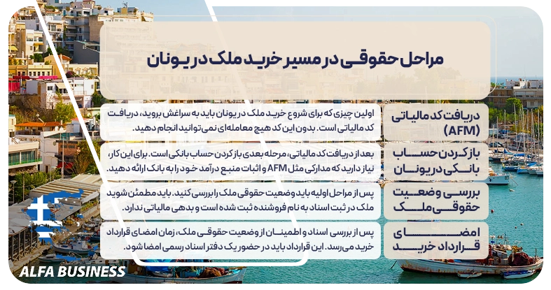 مراحل حقوقی در مسیر خرید ملک در یونان