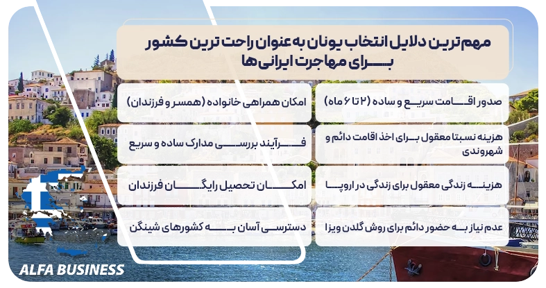 راحت ترین کشور برای مهاجرت ایرانی‌ها