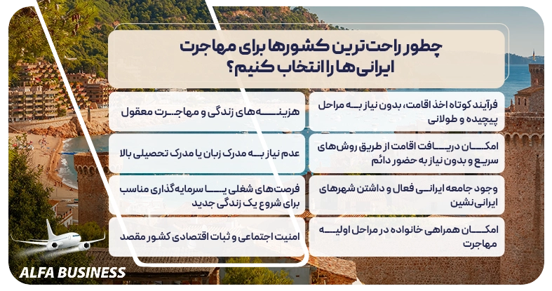 راحت‌ترین کشورها برای مهاجرت ایرانی‌ها