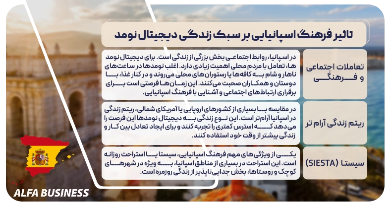 تاثیر فرهنگ اسپانیایی بر سبک زندگی دیجیتال نومد