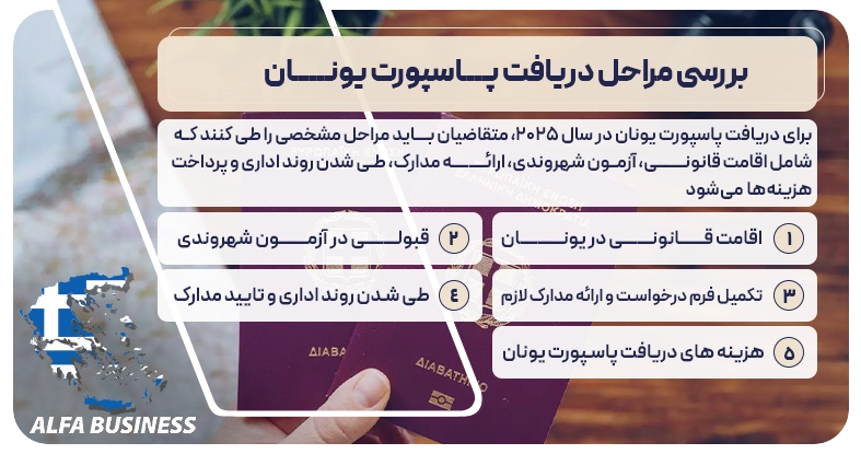 بررسی مراحل دریافت پاسپورت یونان