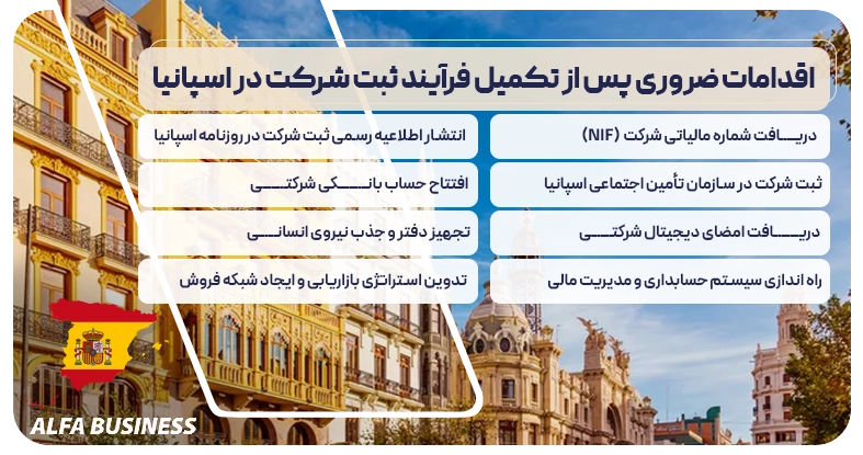اقدامات ضروری پس از تکمیل فرآیند ثبت شرکت در اسپانیا
