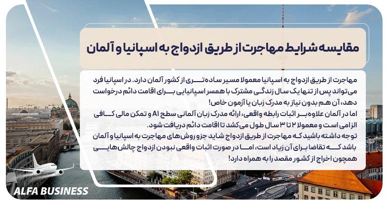 مقایسه شرایط مهاجرت از طریق ازدواج به اسپانیا و آلمان 