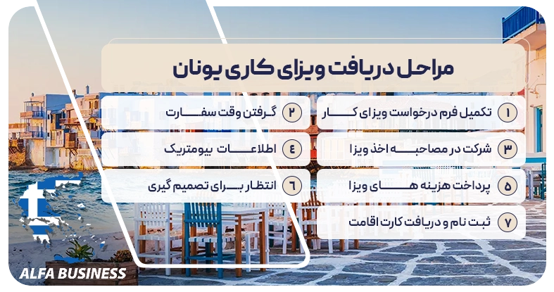مراحل دریافت ویزای کاری یونان