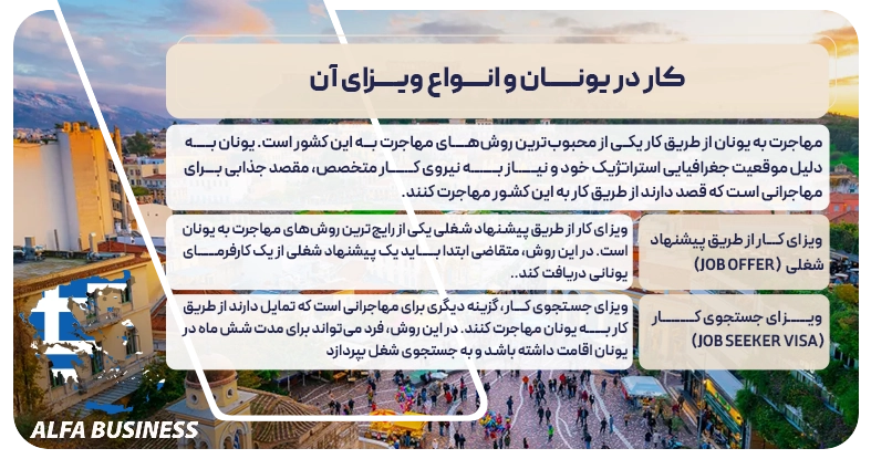 کار در یونان و انواع ویزای آن