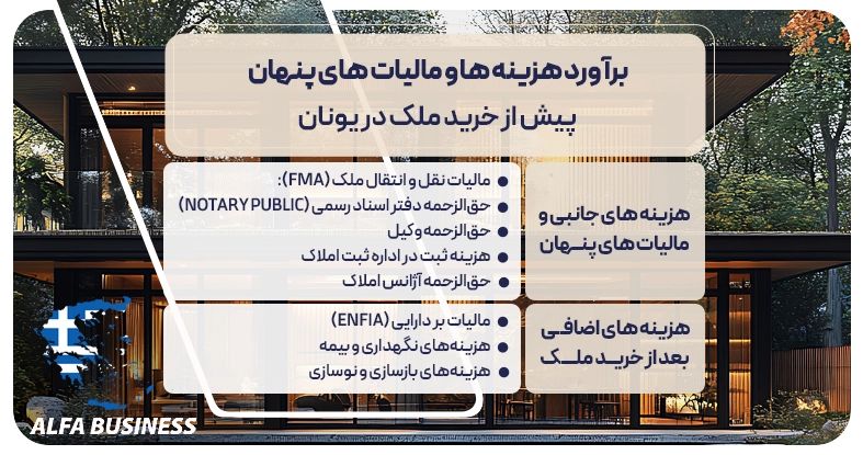 برآورد هزینه ها و مالیات های پنهان پیش از خرید ملک در یونان