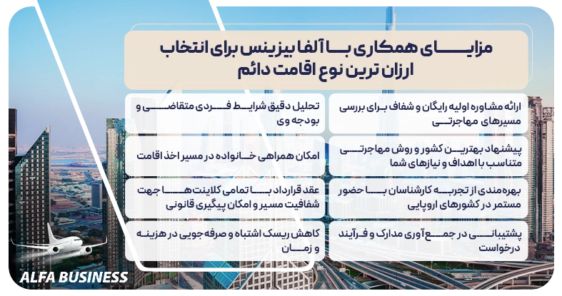 مزایای همکاری با آلفا بیزینس برای انتخاب ارزان ترین نوع اقامت دائم