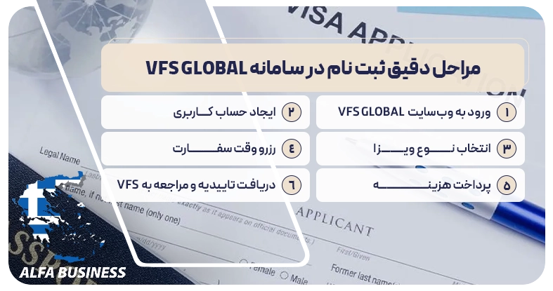 مراحل دقیق ثبت ‌نام در سامانه VFS Global